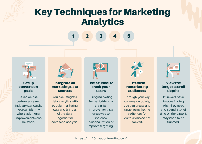 marketing google analytics